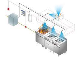 Kitchen Fire Suppression Sytem